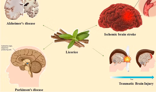 Товары для здоровья Натуральный экстракт солодки Косметические ингредиенты Дикалия глицирризинат